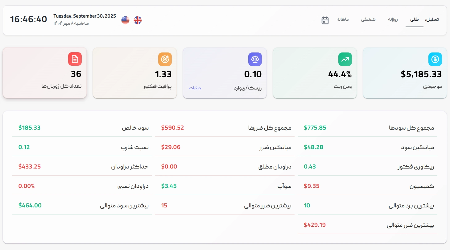 تحلیل و آنالیز حرفه ای