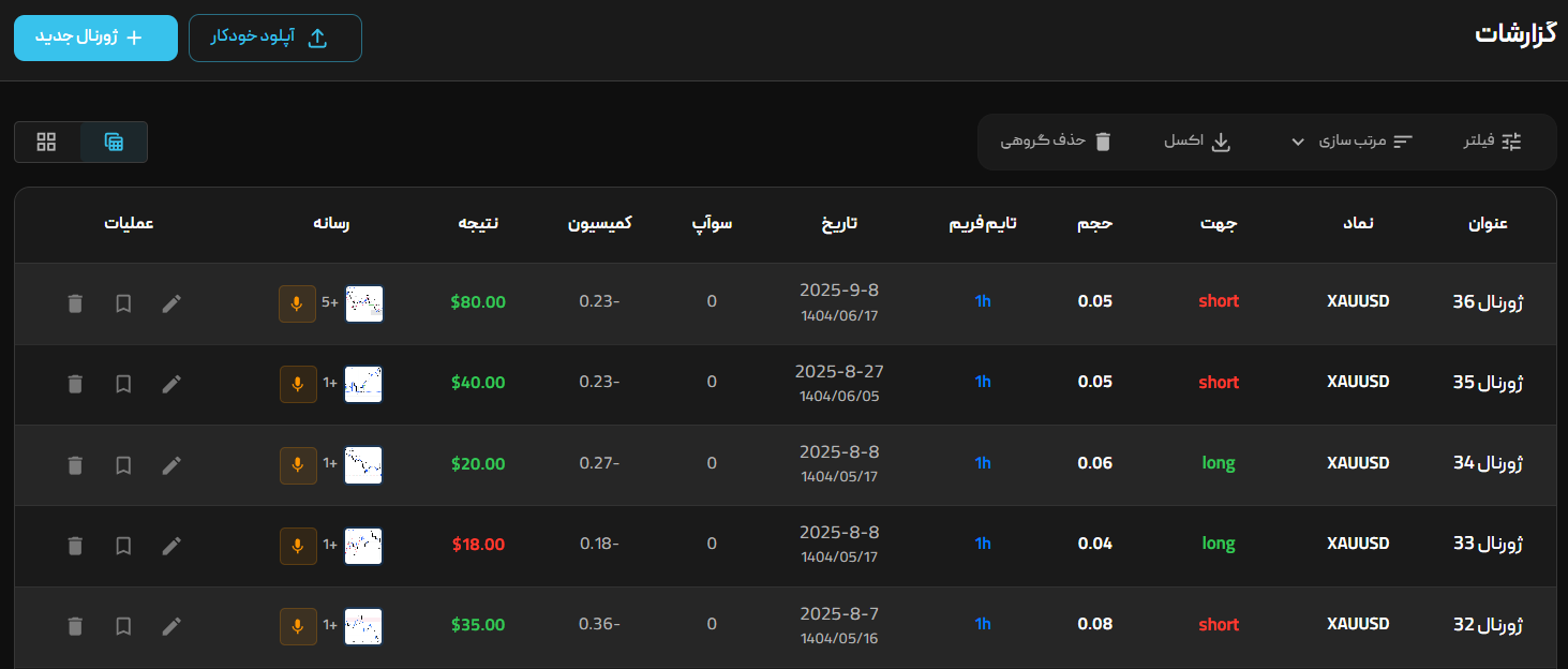 گزارشات مای ژورنال