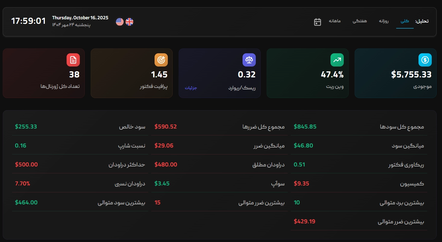 تصویر کلی عملکرد: شاخصهای کلیدی در یک نگاه (KPIs)