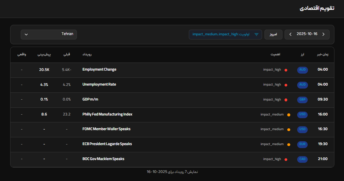 معرفی تقویم اقتصادی حرفهای مای ژورنال