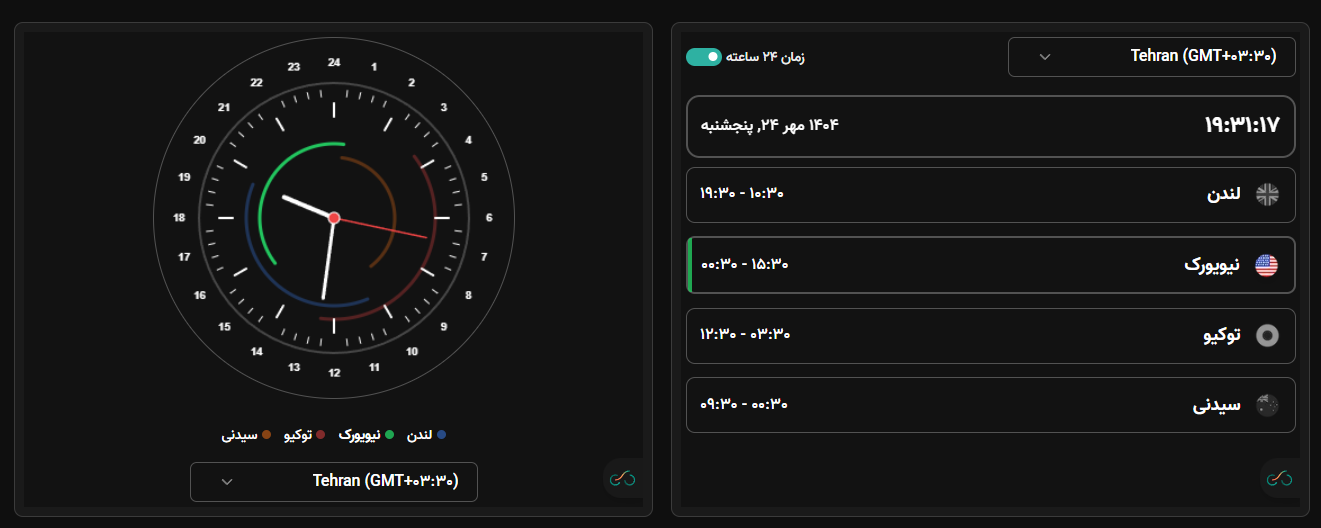 ساعت جهانی فارکس