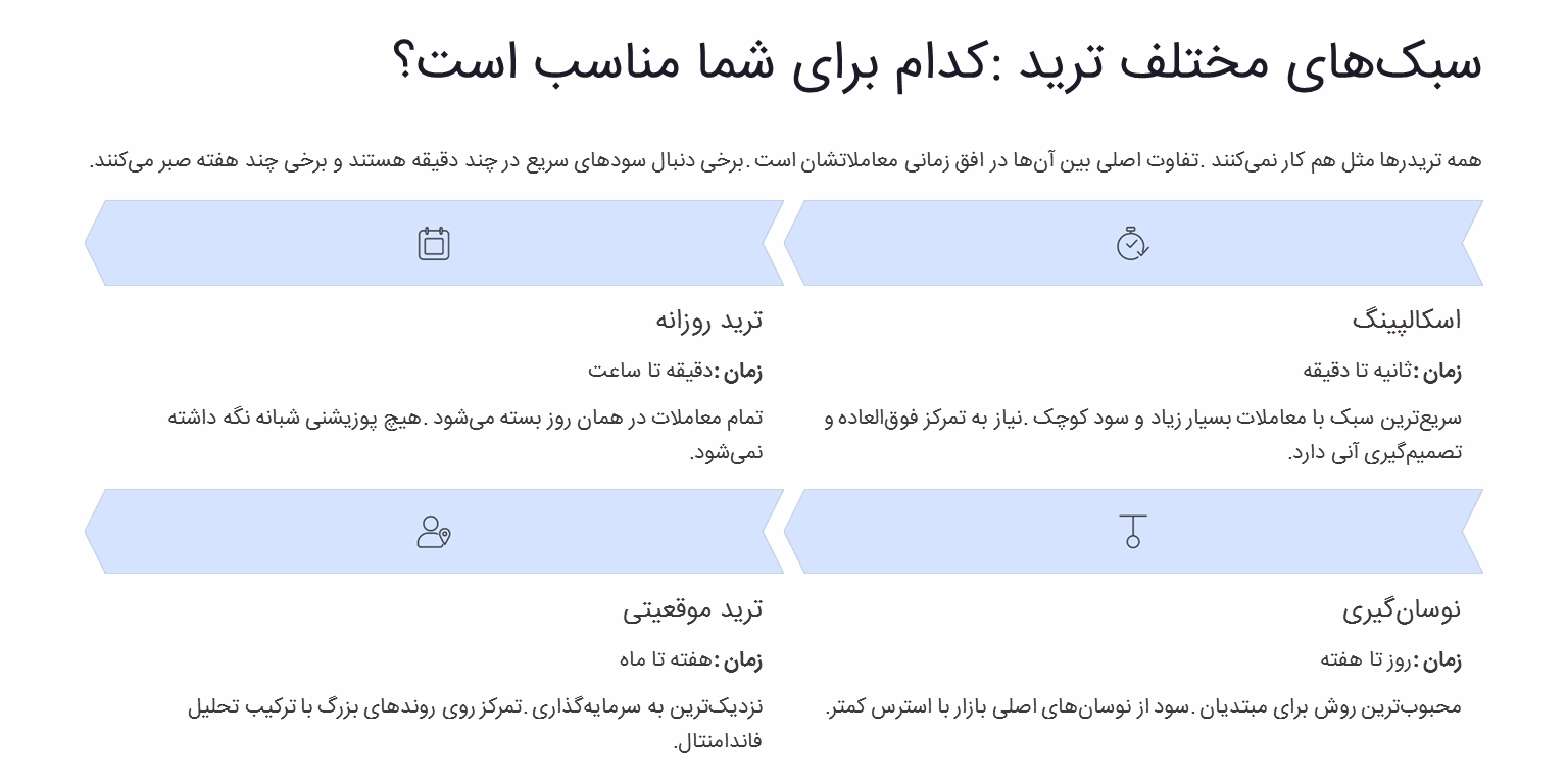سبکهای اصلی ترید (انواع روشهای معاملهگری)