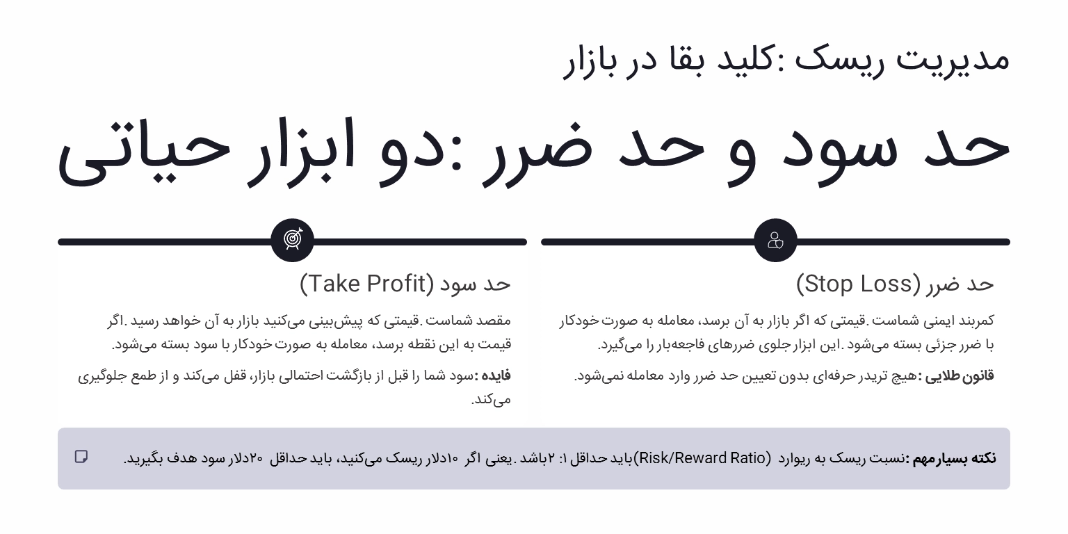 حد سود (Take Profit) و حد ضرر (Stop Loss)