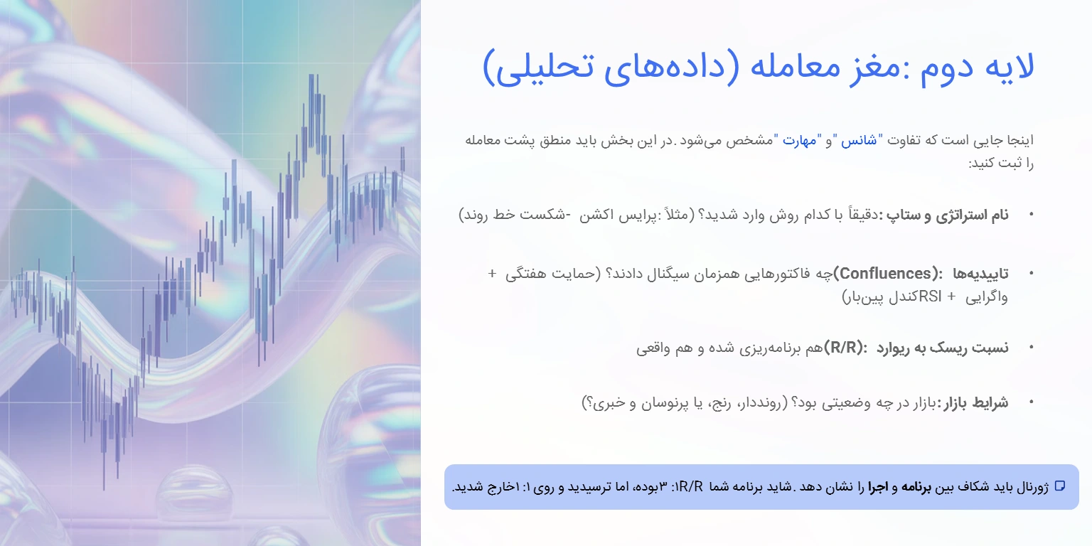 مرحله دوم: لحظه شکار (ثبت آنی ورود)