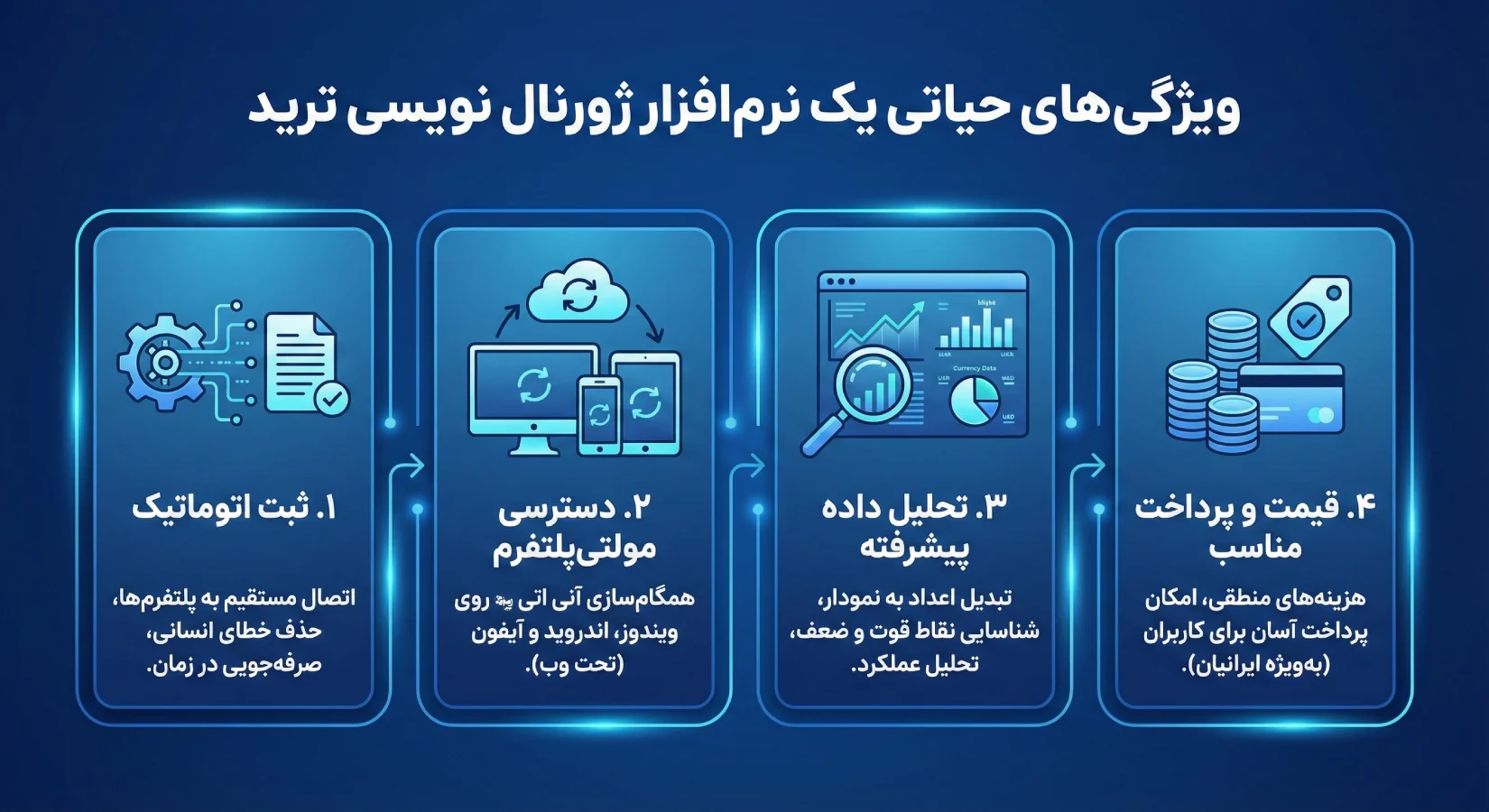 ویژگیهای حیاتی یک نرمافزار ژورنال نویسی چیست؟