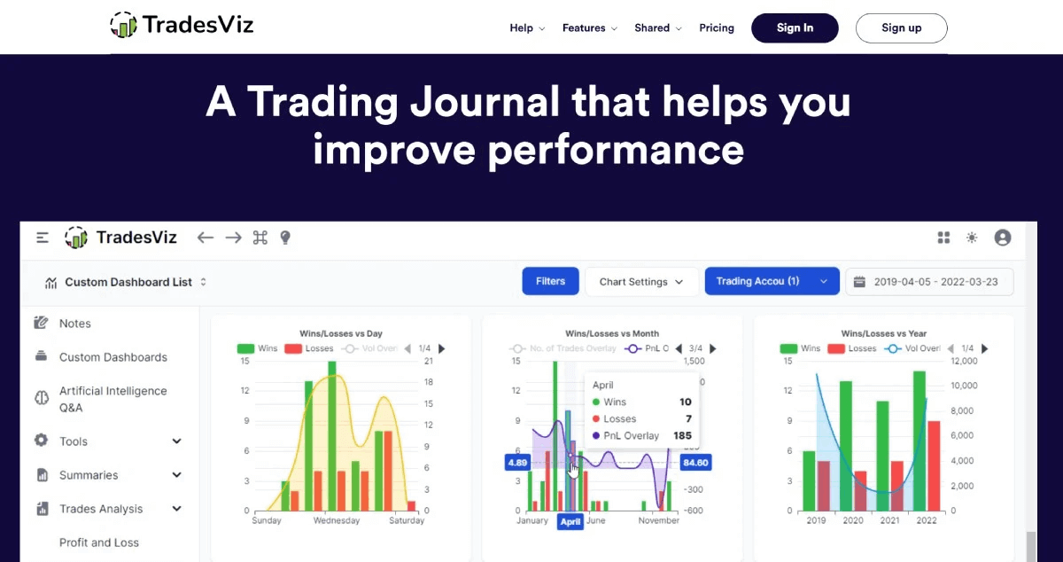 تریدز ویز (TradesViz)