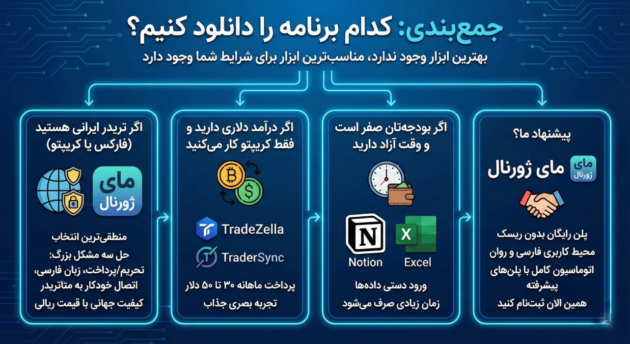جمع بندی